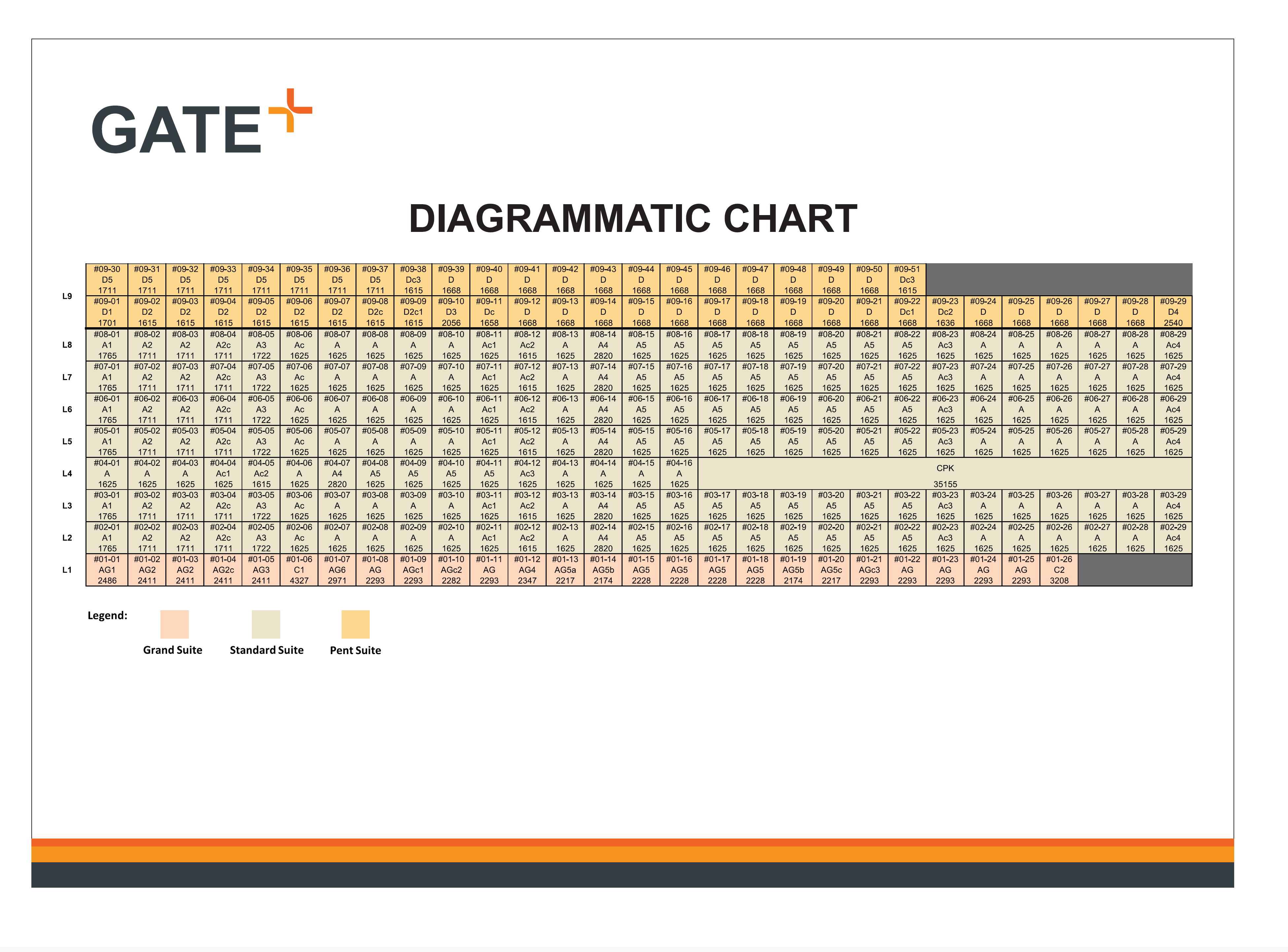 Elevation Chart
