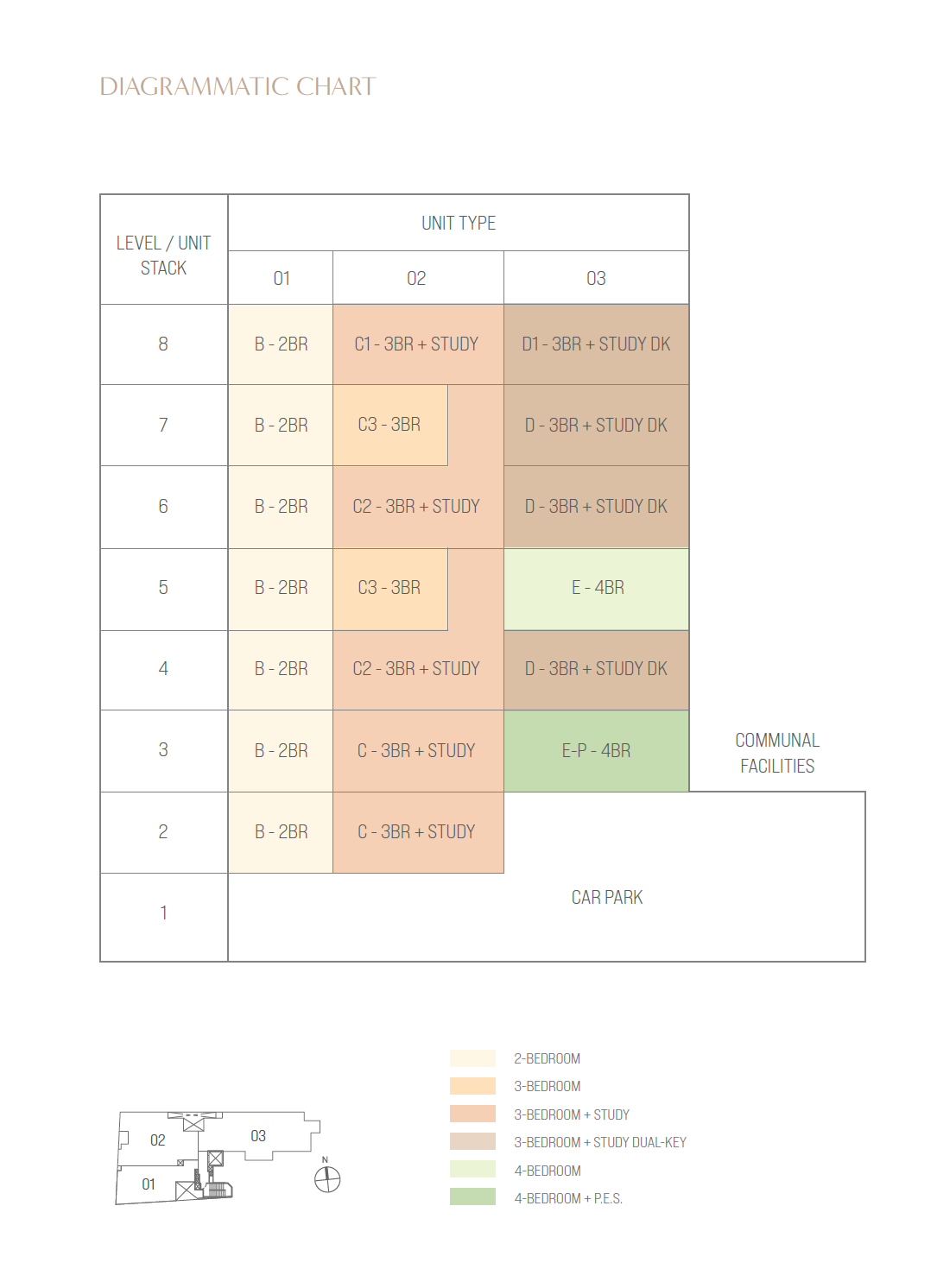 Elevation Chart