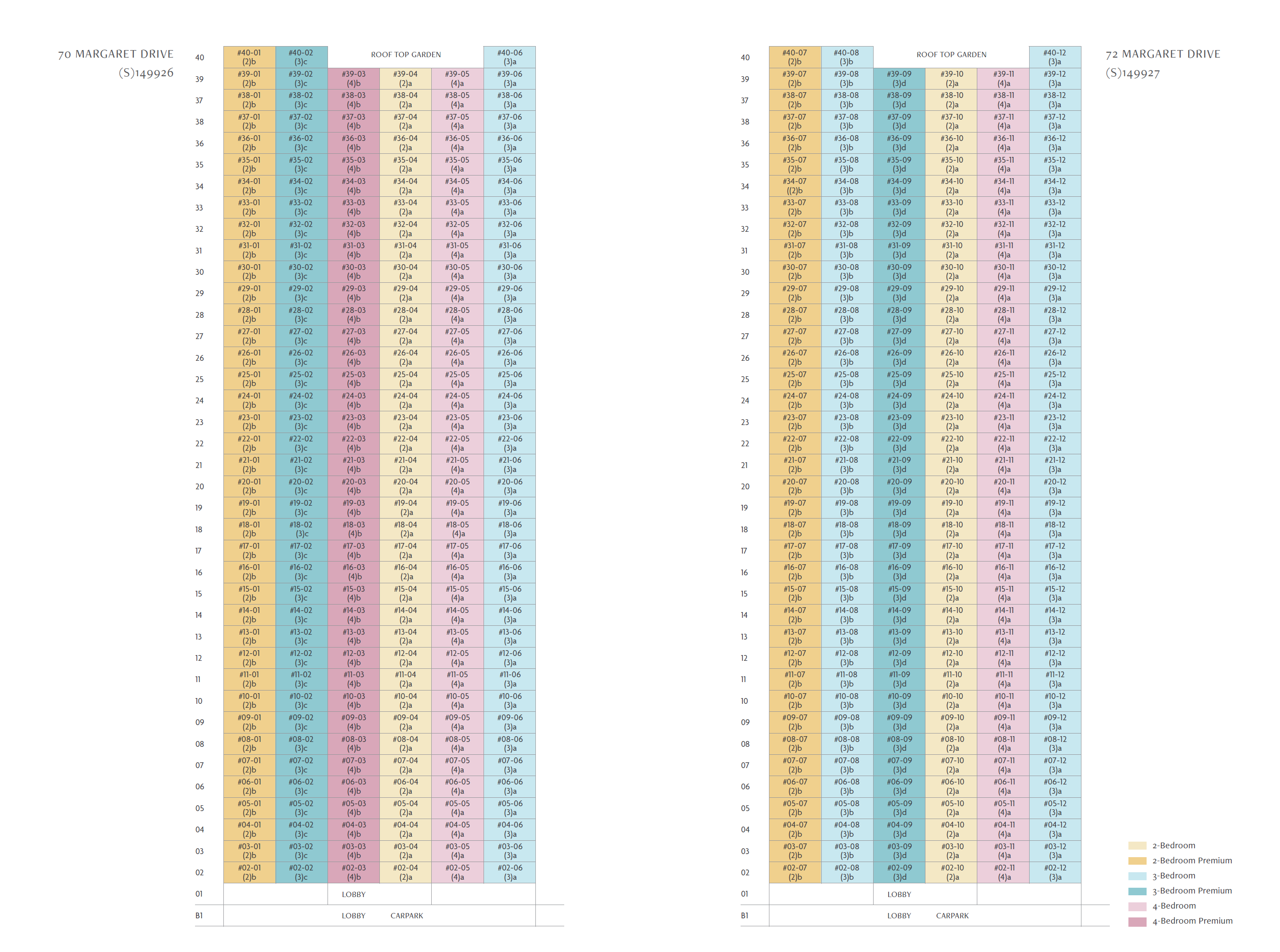 Elevation Chart