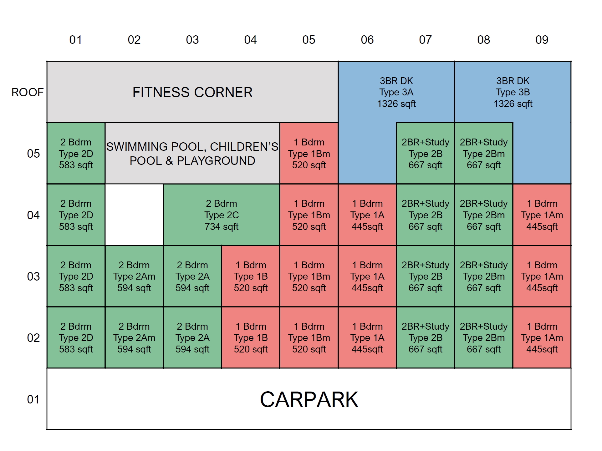 Elevation Chart