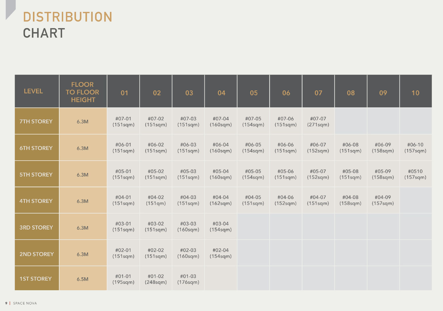 Elevation Chart
